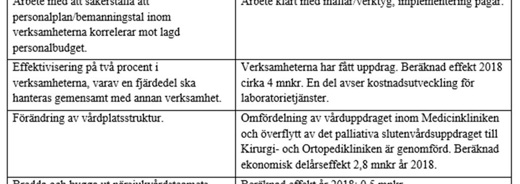 Syftet är att bromsa och vända den negativa kostnadsutvecklingen för att nå verksamhet och ekonomi i balans.