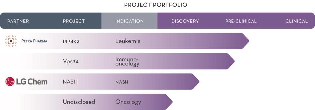 Sprint Bioscience utvecklar innovativa läkemedel med fokus på cancer och metabolism.