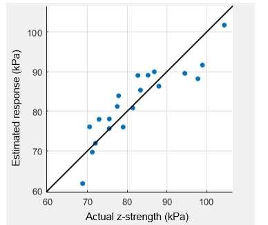 Results for Accept pulp Estimation model Cross-validated model R 2