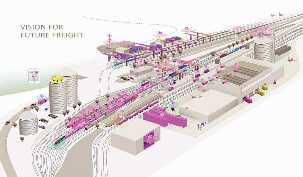 IP5 Vision for Future Freight High load efficiency Low energy consumption Low noise emissions