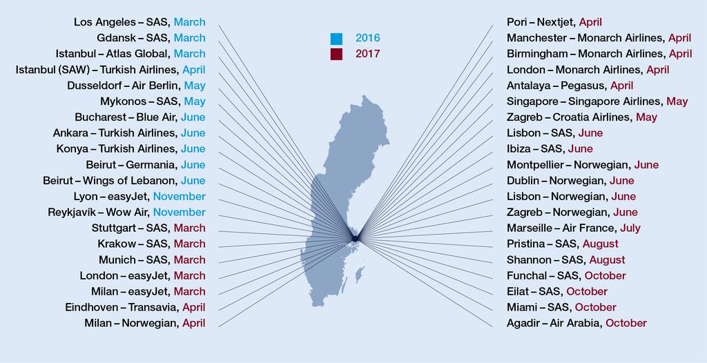 New routes Stockholm