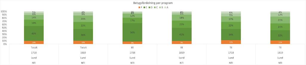 Detta har föranlett mycket arbete med att skapa en stödjande och utvecklande organisation inom dessa ämnen har genomförts.