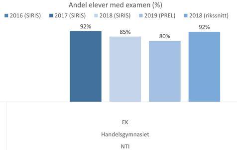 RESULTATREDOVISNING Ett kvalitetsbegrepp som används inom NTI Gymnasiets skolor är funktionell kvalitet.