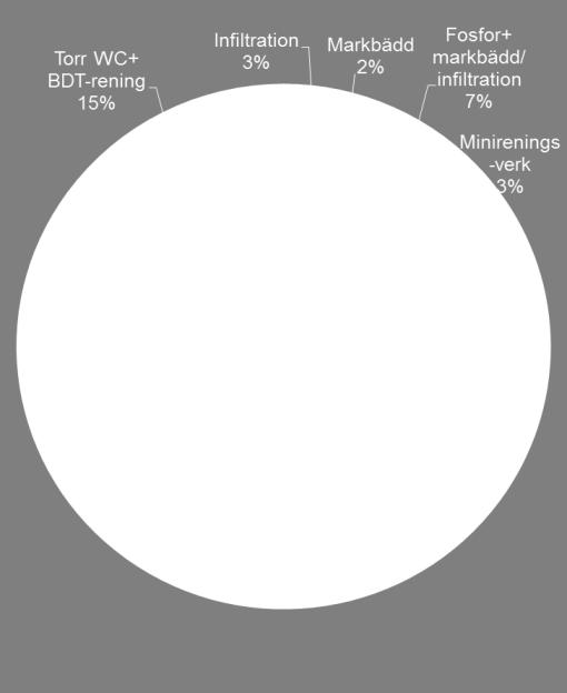 Undantag om särskilda skäl Prövningsmyndigheten får medge undantag från förbudet mot utsläpp av toalettavloppsvatten i känsliga områden, om särskilda skäl föreligger.