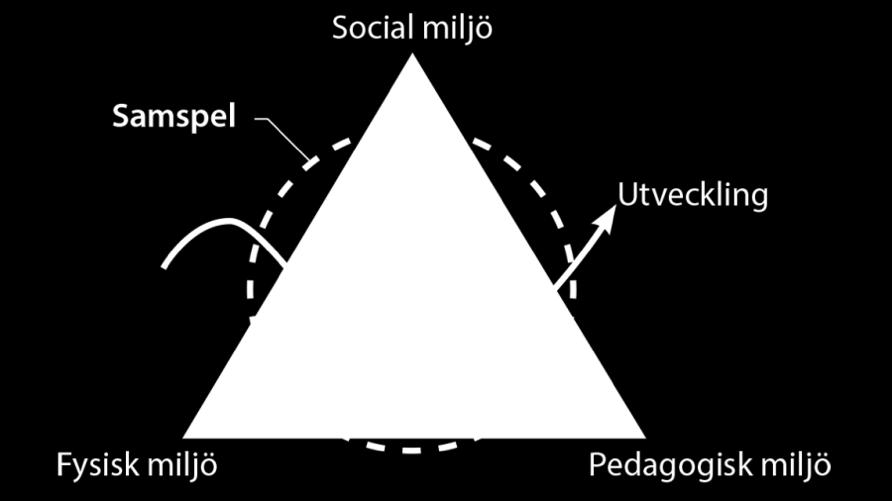 1. Vart ska vi? Vart ska vi? VISION: Visionen är ledstjärna och BOUF:s utvecklingsområden finns integrerade i Norra skolans utvecklingsarbete.