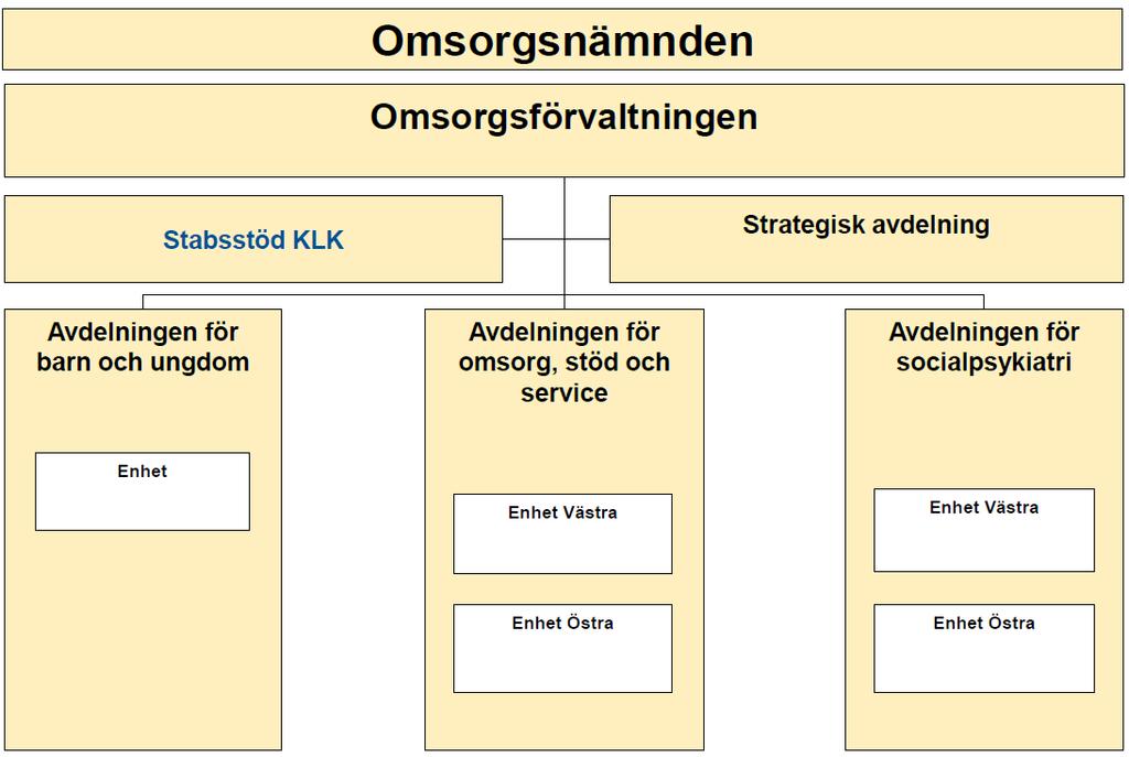 BESKRIVNING AV ALLMÄNNA HANDLINGAR Bilaga 1 Omsorgsförvaltningens