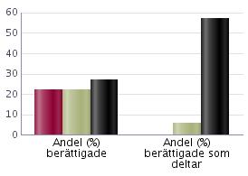 Köpings skola Antal elever läsåret 2016/17 16 Uppgifterna avser elever på skolenheten den 15 oktober Elever i förskoleklass ingår ej i totalen för skolenheten De ingår inte heller i några andra