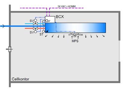 2018-10-17 Pdf-samling för driftsättning BCX med bilagor 1&2 Sidan 12 av 14 Bilaga 2 BCX Klimatbaffelregulator: Allmänt om klimatbafflar Lösningar med BCX Nedan redovisas kortfattat ett antal exempel