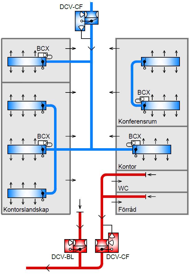 I rum med flera bafflar kan dessa förses med varsin BCX för ökad flexibilitet eller parallellstyras. Vid parallellstyrning mäts det totala luftflödet till rummet.