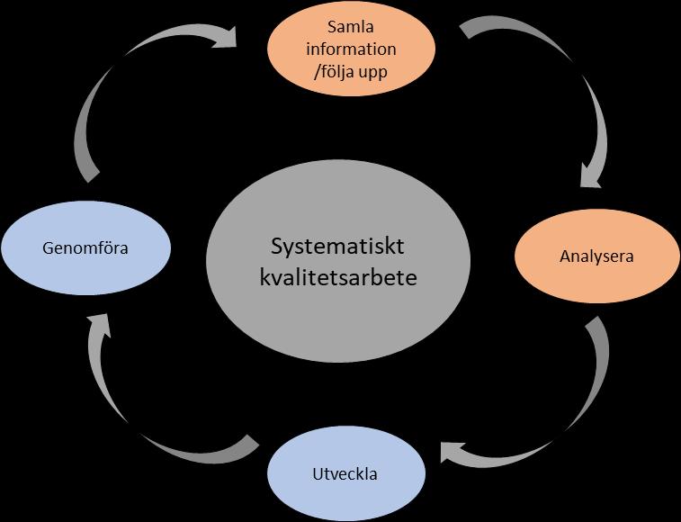 främja erfarenhetsutbyte och samarbete inom högskolan, samverkan med andra lärosäten nationellt och internationellt samt med omgivande samhälle; främja utvecklingsarbete på programnivå; präglas av