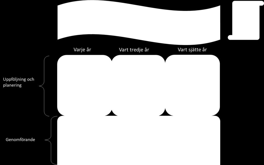 vara transparenta och dokumenterade;