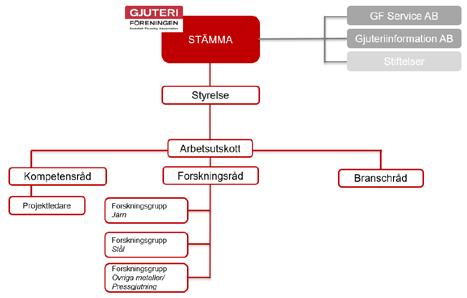 Särskilda projekt Gjuterihandboken Gjuterihandboken ägs av Gjuteriföreningen som även ansvarar för att den hålls aktuell och att den kontinuerligt uppdateras och förnyas.