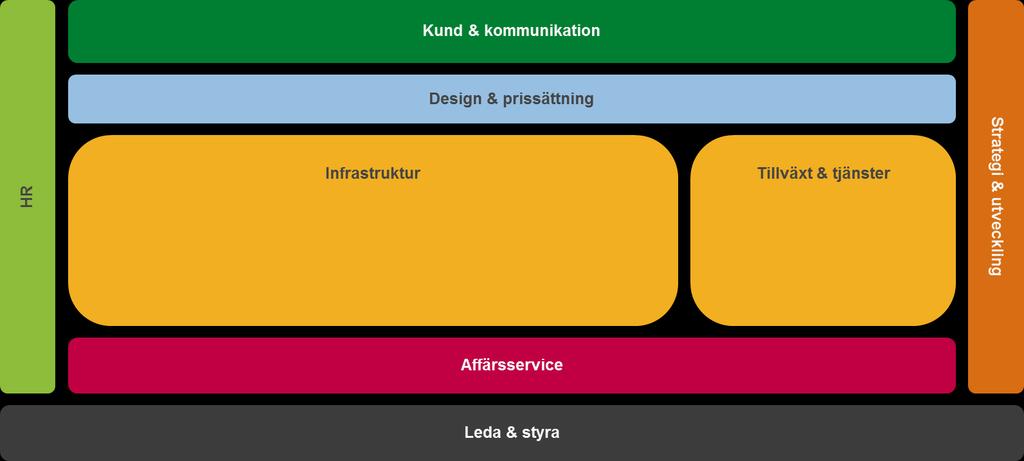 och våra gemensamt satta framgångsfaktorer.