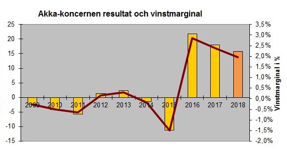 Den huvudsakliga geografiska verksamheten finns i södra Sverige och syssel