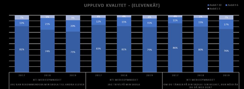 Upplevd
