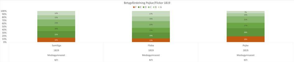 Lärarna i Matematik samarbetar för att göra matematiken intressant och givande för eleverna.