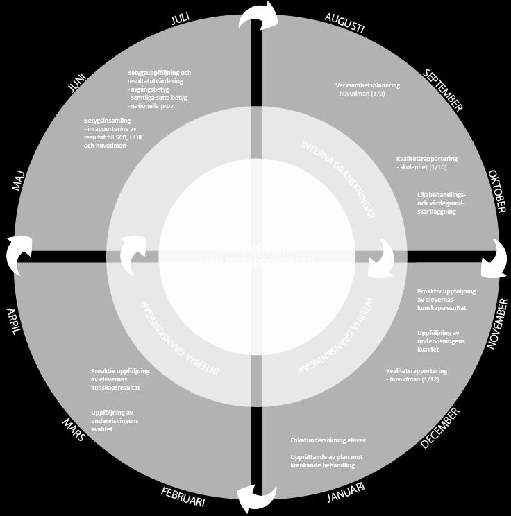 SYSTEMATISKT