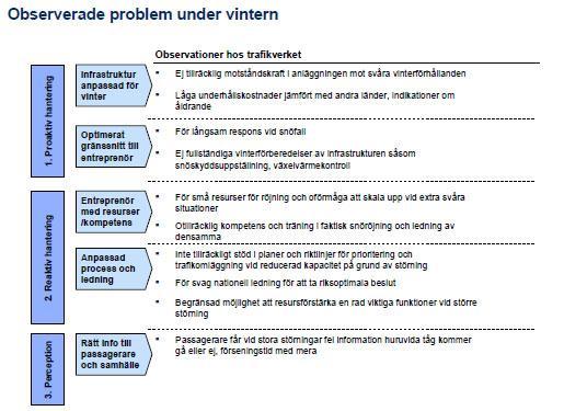 miljoner kronor hade dragit ner förseningskostnaderna med en hel miljard (Trafikverket, 2010b). Förseningarna som uppkommer kan relateras till fyra områden: 1. Infrastruktur 2.