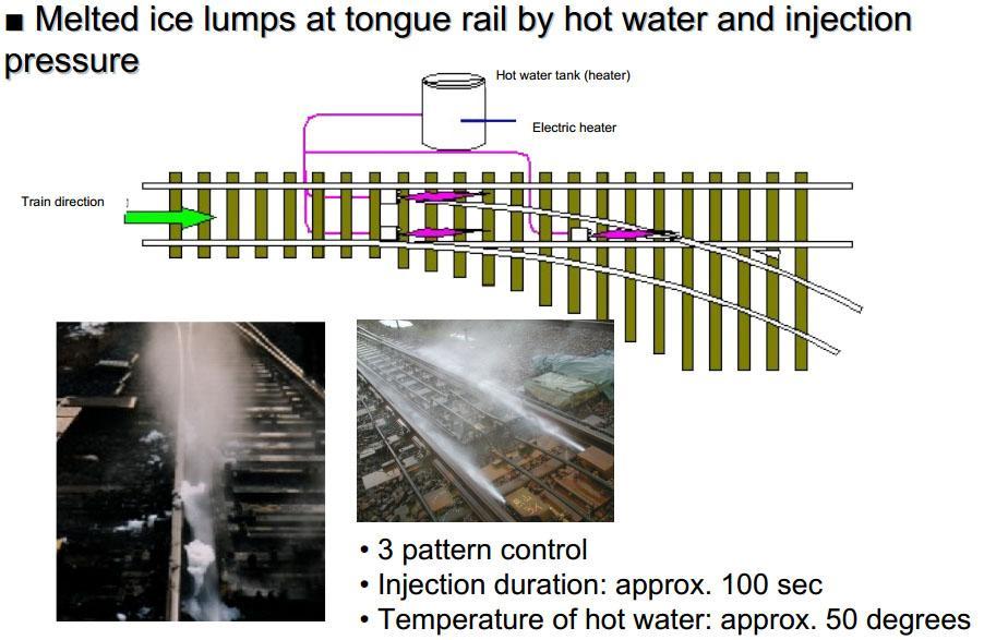 Varmluftssystemet är: Effektivt Tål hårda väderförhållanden Billigt i drift Lätt monterbart Justerbart enligt behov (Rails Company, 20