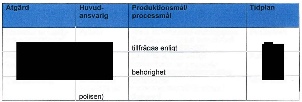 Bilaga till BRA:s protokoll 2014-01-13 ATAGANDEPLAN 2013 - Karlsborg Uppföljning Kommunen Ökad säkerhet i trafiken.