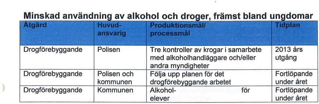 Bilaga till BRA:s protokoll 2014-01-13 och droginformation och föräldrar. UDDfölinina Jan-april Det har ännu inte presenterats något förslagg till drogpolitiskt handlingsprogram.