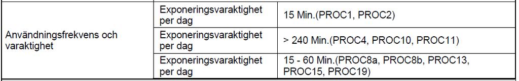 2.3 - Bidragande scenario som styr exponeringen av arbetstagare för PROC10