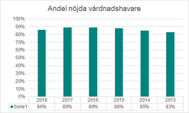 Sid 14 (18) medarbetarna är inspiratörer och medforskare och tar tillvara på barnens nyfikenhet och utforskande.