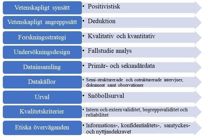 Nyttjandekravet kan förklaras som att dessa uppgifter som samlades in från utvalda individer får enbart tas i anspråk i den aktuella fallstudien (Bryman och Bell, 2017).