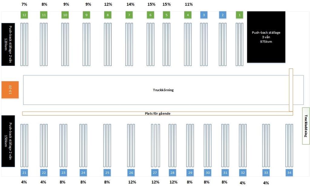 Figur 18: effektivisering av golvyta med