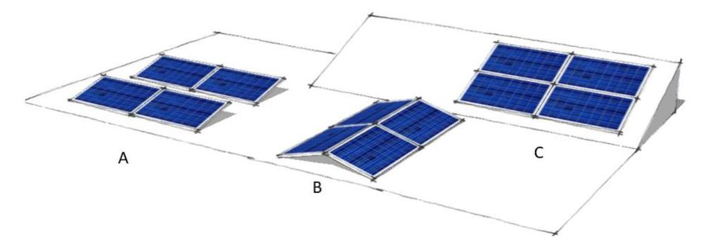 Figur 3: Olika sätt att placera solceller. Vad händer om solcellerna skuggas? Om solcellsanläggning blir skuggad minskas elproduktionen från den.