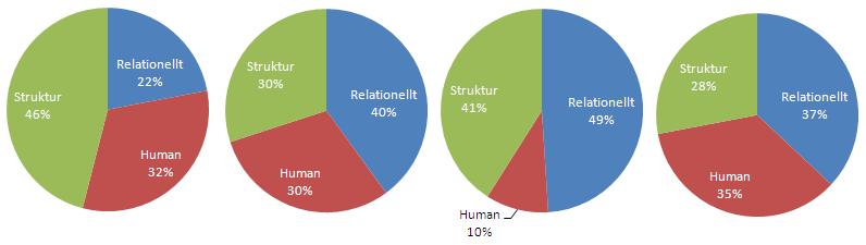 5. Analys I detta avslutande kapitel i studien avses att analysera insamlad data och empiri.