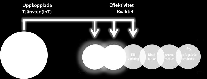 Utlysningens inriktning fokuserar på framväxande teknologier som möjliggör innovativa samarbeten och tjänster samt förbättrade modeller för nätverk, ekosystem och affärer.