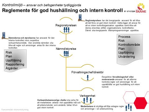 Nöjda medborgare i fokus - Region Skånes verksamhet bygger på hög service och hållbar utveckling.