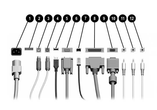 Produktens funktioner Komponenter på datorns baksida Komponenter på datorns baksida 1 Nätkontakt 7 n RJ-45-nätverkskontakt 2 Spänningsomkopplare 8 l Parallellkontakt 3 b PS/2-muskontakt 9 c