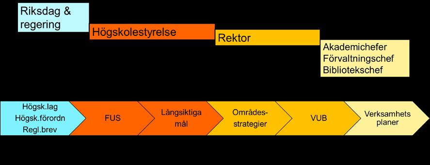 3 (34) Inledning Detta dokument består av fyra delar.