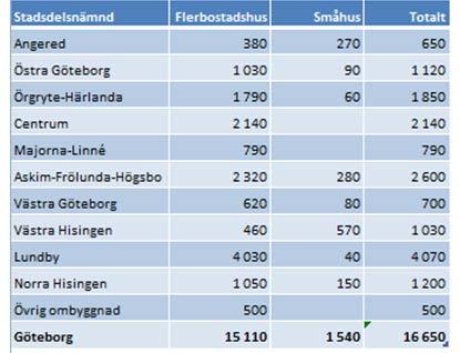 än vad som planerats.