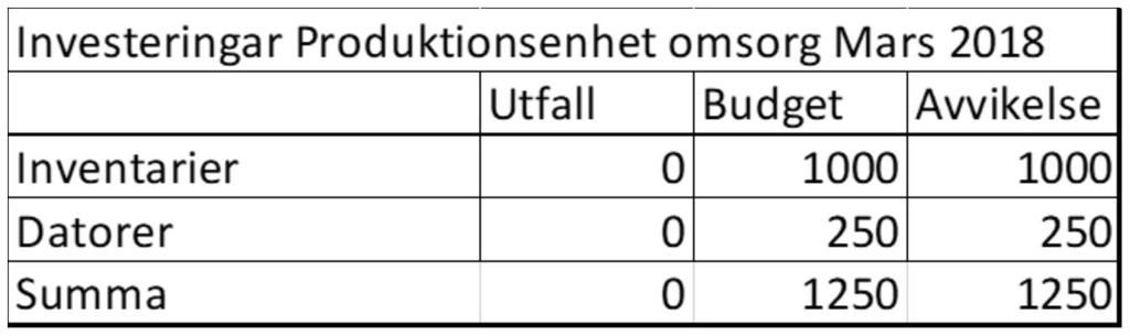 Bilaga 3: