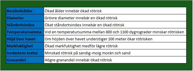 tillväxthastighet är lägre i rötterna på ett levande träd än i en död eller döende stubbe vilket torde bero på trädens försvarssystem (Bendz-Hellgren m.fl., 1999).