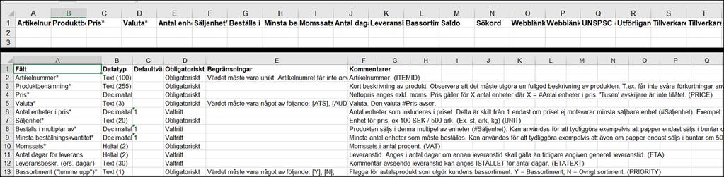 Det fanns inga funktioner i leverantörsportalen för sådan bearbetning (som t.ex. möjlighet att manuellt registrera information om enskilda produkter).