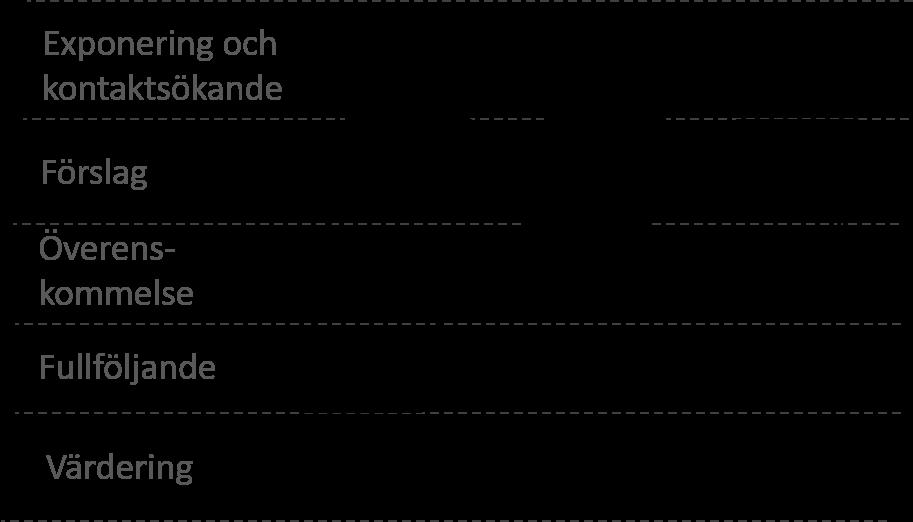 Resultatet från en transaktion är inte med nödvändighet lik resultatet från en annan. Tvärtom finns en stor spännvidd och detta kan återigen illustreras i en diskussion om förmedlingens omfång.