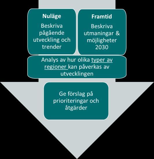 1 Inledning 1.1 Tillväxtverkets uppdrag Tillväxtverket har fått i uppdrag (Regleringsbrev för år 2019 - uppdrag 2.