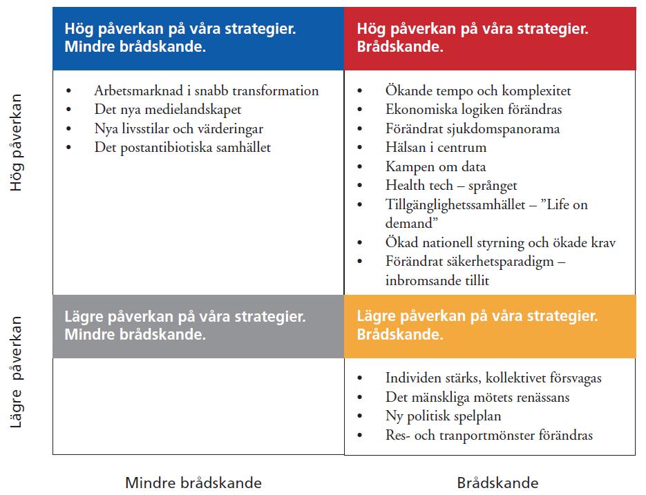Region Örebro 135 lyfter fram fem megatrender och 17 trender: Västra Götalandsregionen 136 lyfter fram fyra megatrender och 11 regionala trender: 134