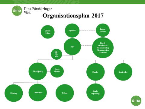 B.1.2 Centrala funktioner Bolaget har inrättat fyra centrala funktioner.