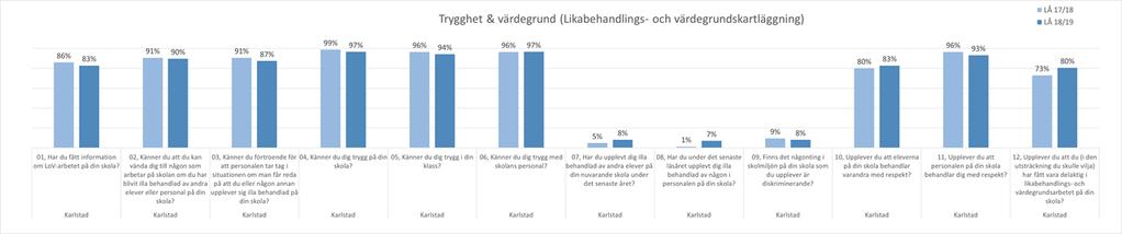 Skolans arbete inom detta område leds av rektor samt specialpedagog. Även arbetslagsledare, förstelärare, kurator och skolsköterska har nyckelpositioner i detta arbete.