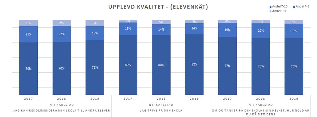 Upplevd