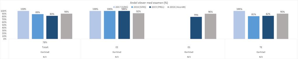 RESULTATREDOVISNING Ett kvalitetsbegrepp som används inom NTI Gymnasiets skolor är funktionell kvalitet.
