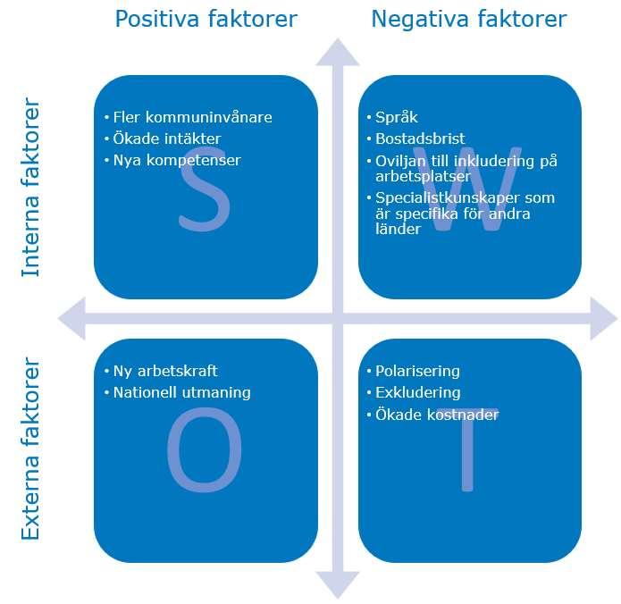 80 69 Integration och inkludering Omsorg