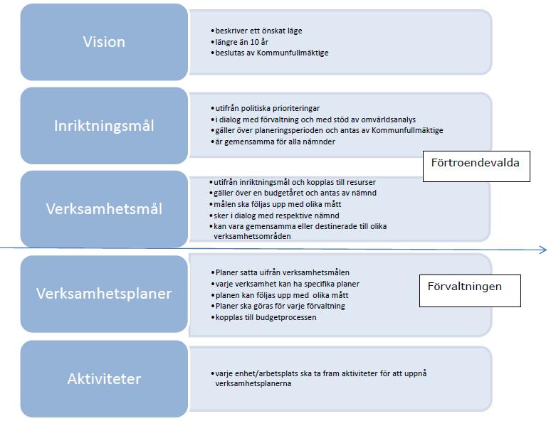 2019-08-23 Dnr: KS 2019-49 75 Kommunstyrelsen BILAGA TILL TJÄNSTESKRIVELSE Handläggare: Eva Kläppe Hellström Processutvecklare Kommunstyrelsens förvaltning Verksamhetsmål och mått 2020,