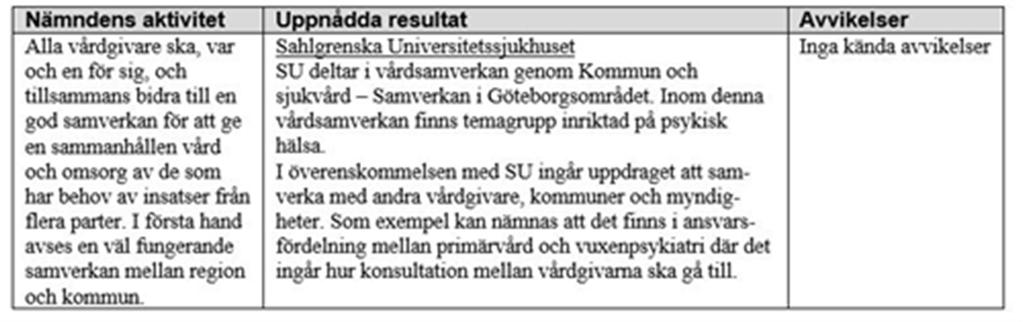 3.2 En sammanhållen och tillgänglig hälso- och sjukvård