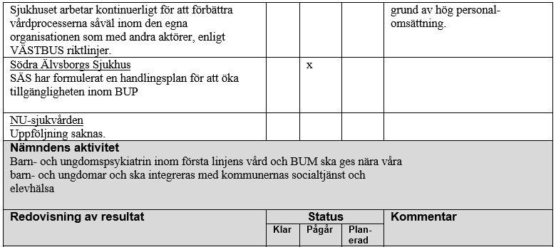 inom barn- och